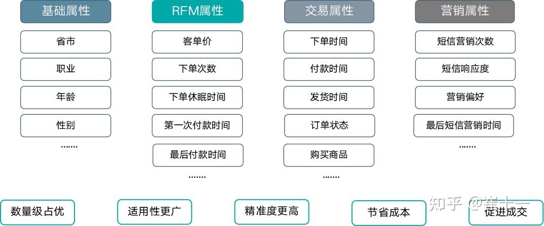 【干货】抖音粉丝转化低?“五大秘诀”帮你解决-第2张图片-90博客网 【干货】抖音粉丝转化低?“五大秘诀”帮你解决-第2张图片-90博客网