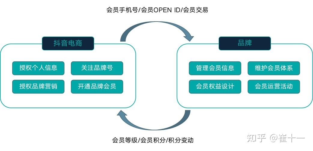 【干货】抖音粉丝转化低?“五大秘诀”帮你解决-第8张图片-90博客网 【干货】抖音粉丝转化低?“五大秘诀”帮你解决-第8张图片-90博客网