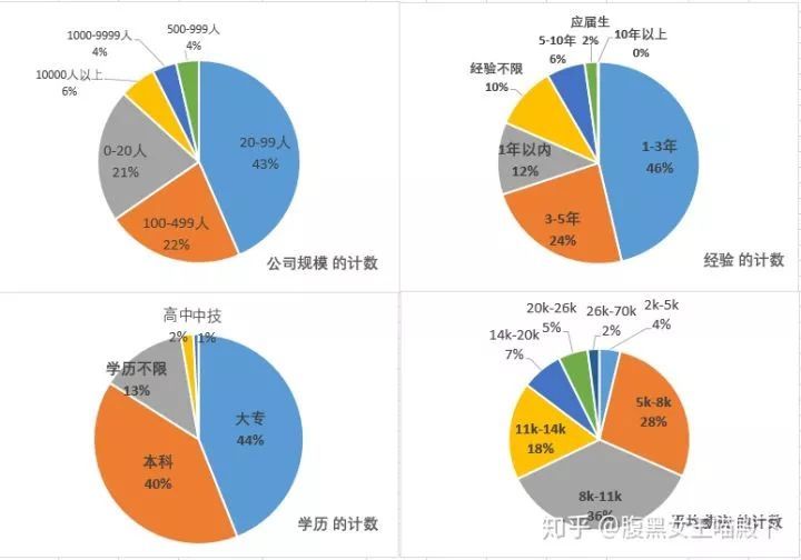 这是一份电商运营求职指南-第5张图片-90博客网