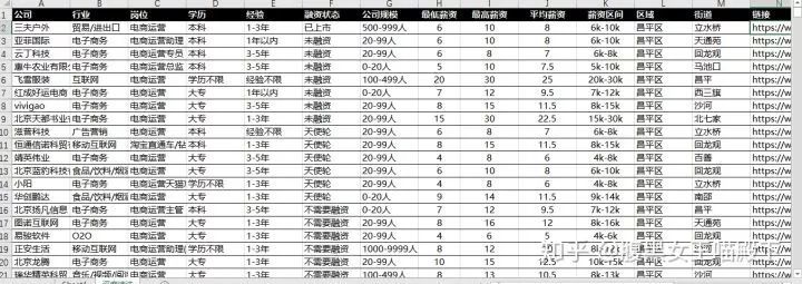 这是一份电商运营求职指南-第3张图片-90博客网