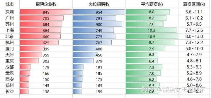 这是一份电商运营求职指南-第4张图片-90博客网