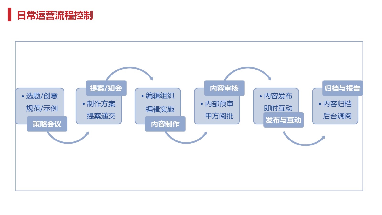 2022天地源·水墨江山微信公众号运营方案-第42张图片-90博客网