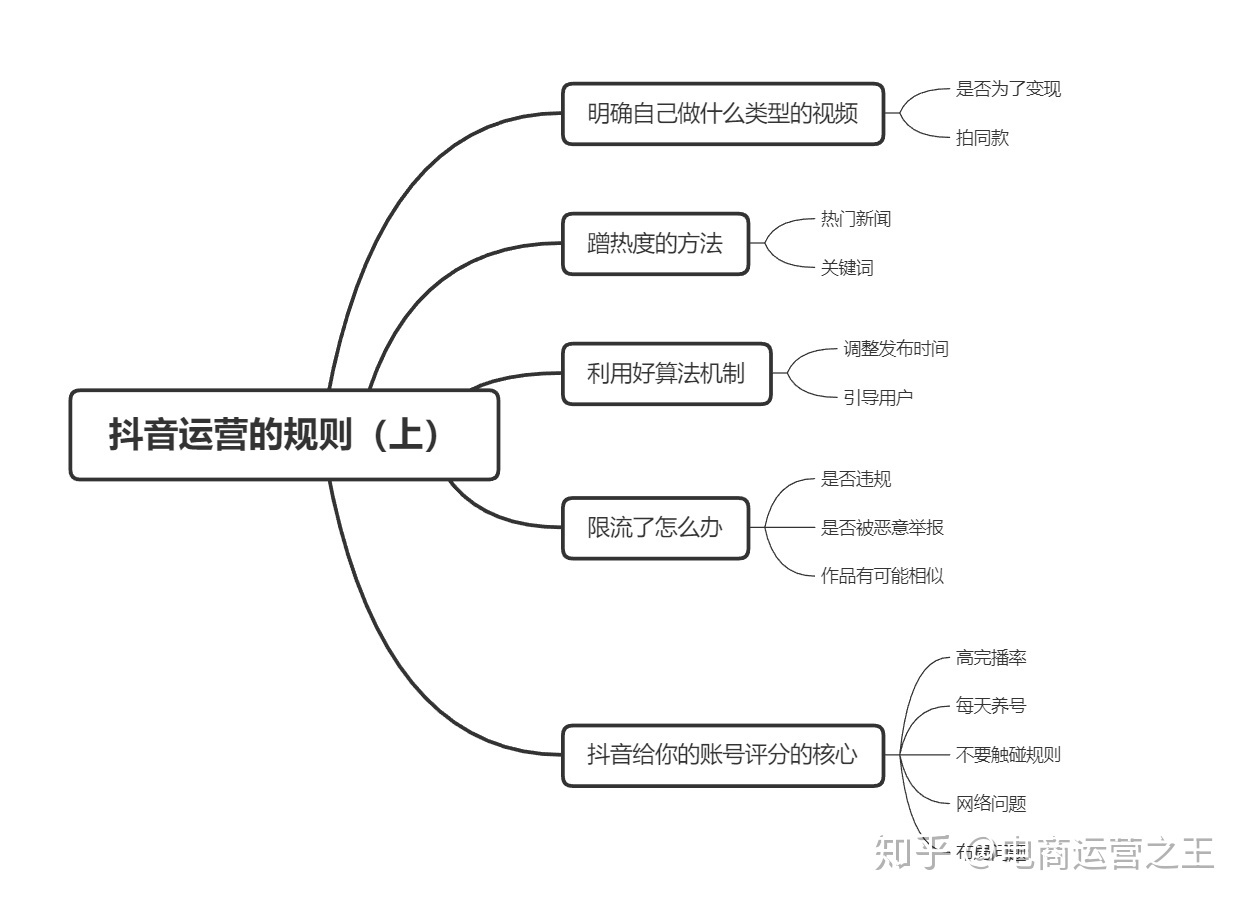 抖音运营的最强干货！完整版-第3张图片-90博客网