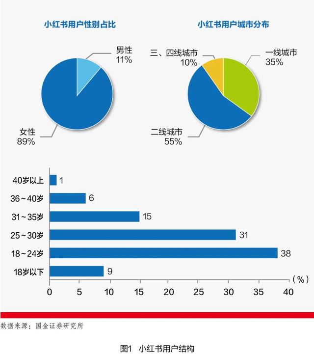 小红书：从“种草”到“拔草”-第2张图片-90博客网
