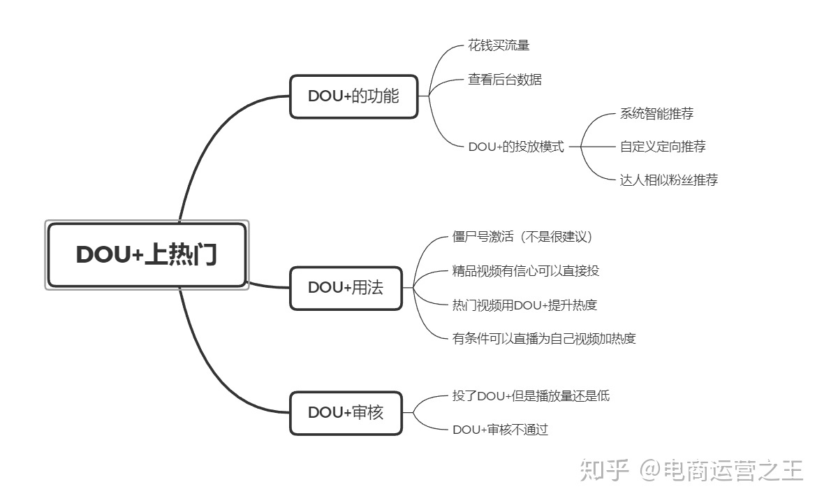 抖音运营的最强干货！完整版-第2张图片-90博客网