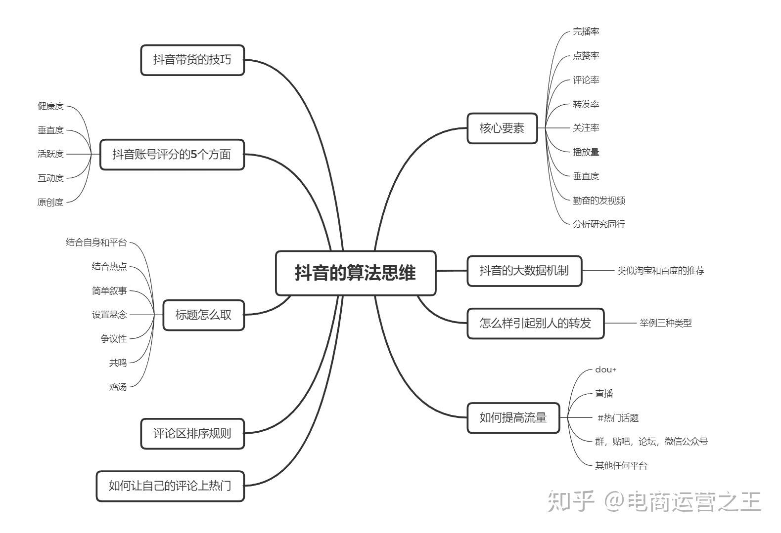 抖音运营的最强干货！完整版-第5张图片-90博客网