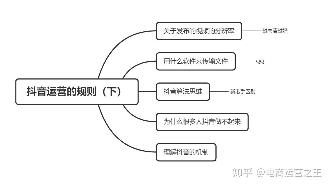 抖音运营的最强干货！完整版-第4张图片-90博客网