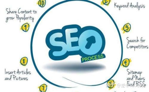 负面SEO是什么，如何处理？-第1张图片-90博客网