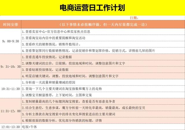 40份618电商运营表格！你离优秀的运营只差了一个表格，小白必备-第6张图片-90博客网