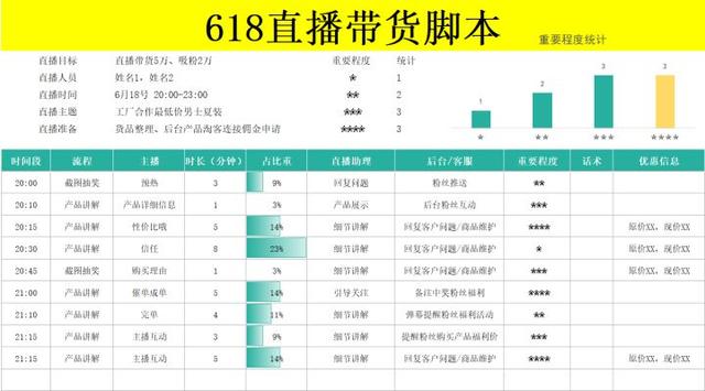 40份618电商运营表格！你离优秀的运营只差了一个表格，小白必备-第5张图片-90博客网