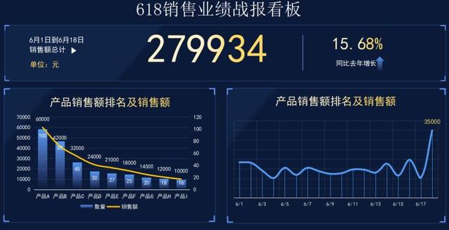40份618电商运营表格！你离优秀的运营只差了一个表格，小白必备-第4张图片-90博客网