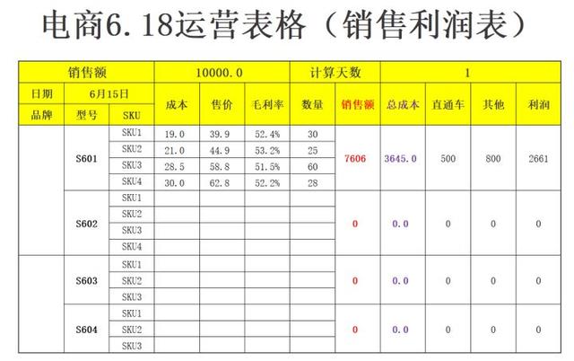 40份618电商运营表格！你离优秀的运营只差了一个表格，小白必备-第7张图片-90博客网