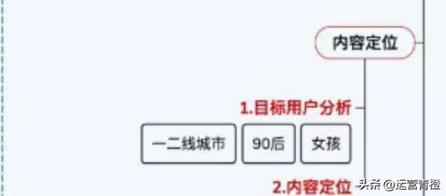 小红书运营策略（知识地图）分享-第2张图片-90博客网