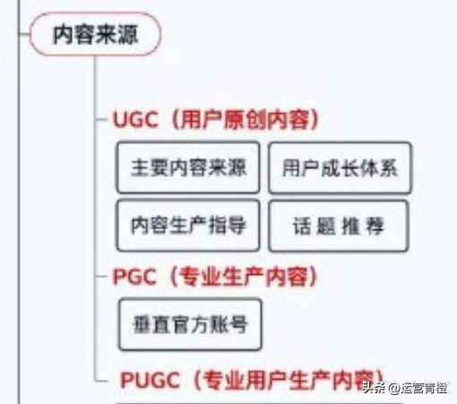 小红书运营策略（知识地图）分享-第4张图片-90博客网