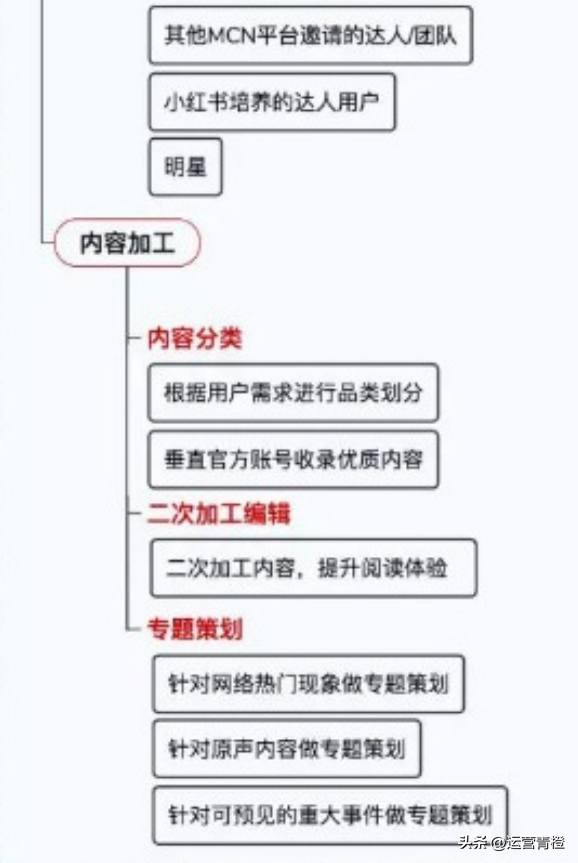 小红书运营策略（知识地图）分享-第5张图片-90博客网