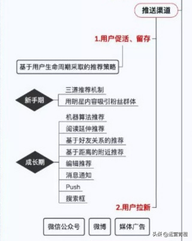小红书运营策略（知识地图）分享-第7张图片-90博客网
