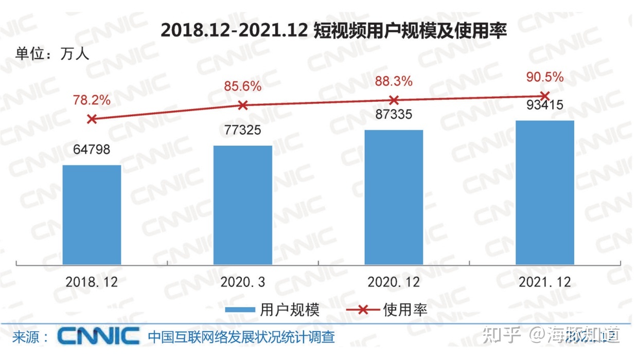 海豚知道品牌版案例 | 短视频运营行业的知识变现创业路-第1张图片-90博客网 海豚知道品牌版案例 | 短视频运营行业的知识变现创业路-第1张图片-90博客网