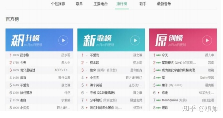 小红书小白月入8000，新玩法全新剖析分享无保留！-第3张图片-90博客网