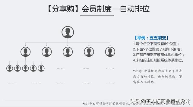 如今互联网企业是怎么利用大数据的？社交电商市场该怎么做？-第2张图片-90博客网