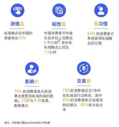都2022年了,还有必要做微信小程序商城吗?还有前途吗?-第1张图片-90博客网 都2022年了,还有必要做微信小程序商城吗?还有前途吗?-第1张图片-90博客网