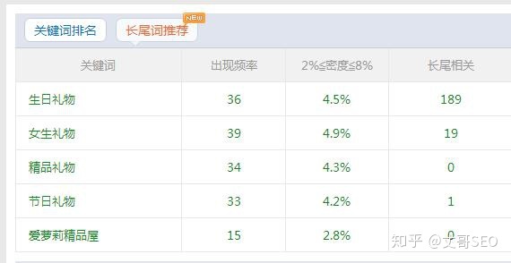 网站SEO优化实操指南(附网站SEO框架思维导图)-第12张图片-90博客网 网站SEO优化实操指南(附网站SEO框架思维导图)-第12张图片-90博客网