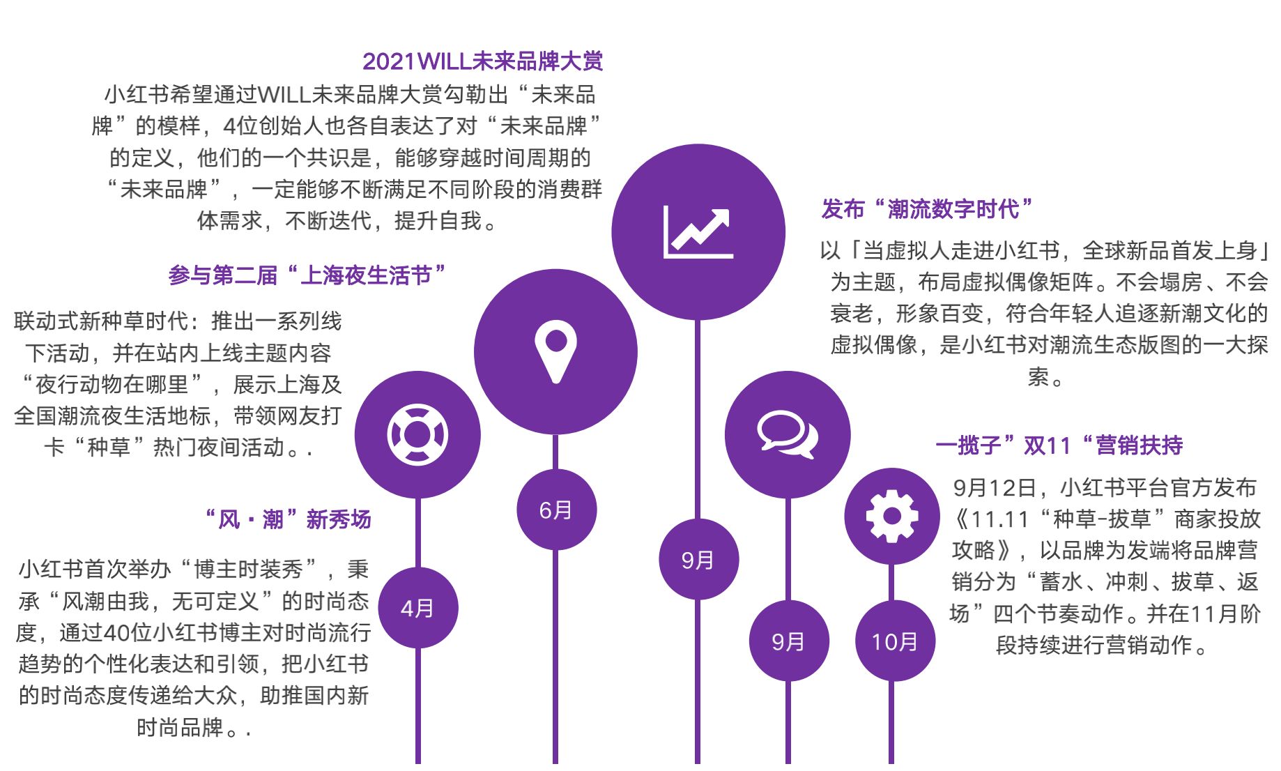 2021小红书品牌投放研究报告-第1张图片-90博客网 2021小红书品牌投放研究报告-第1张图片-90博客网
