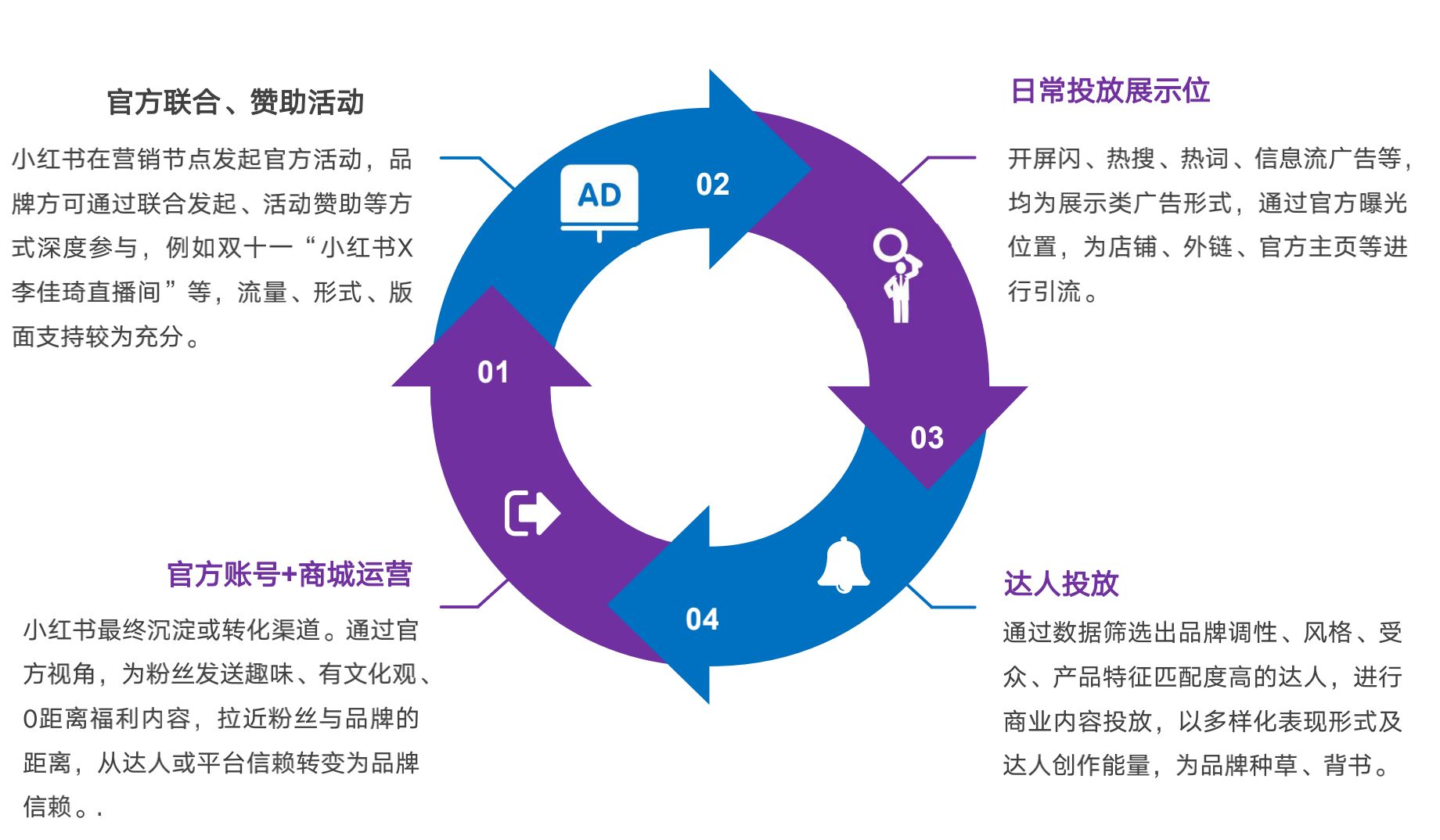 2021小红书品牌投放研究报告-第2张图片-90博客网 2021小红书品牌投放研究报告-第2张图片-90博客网