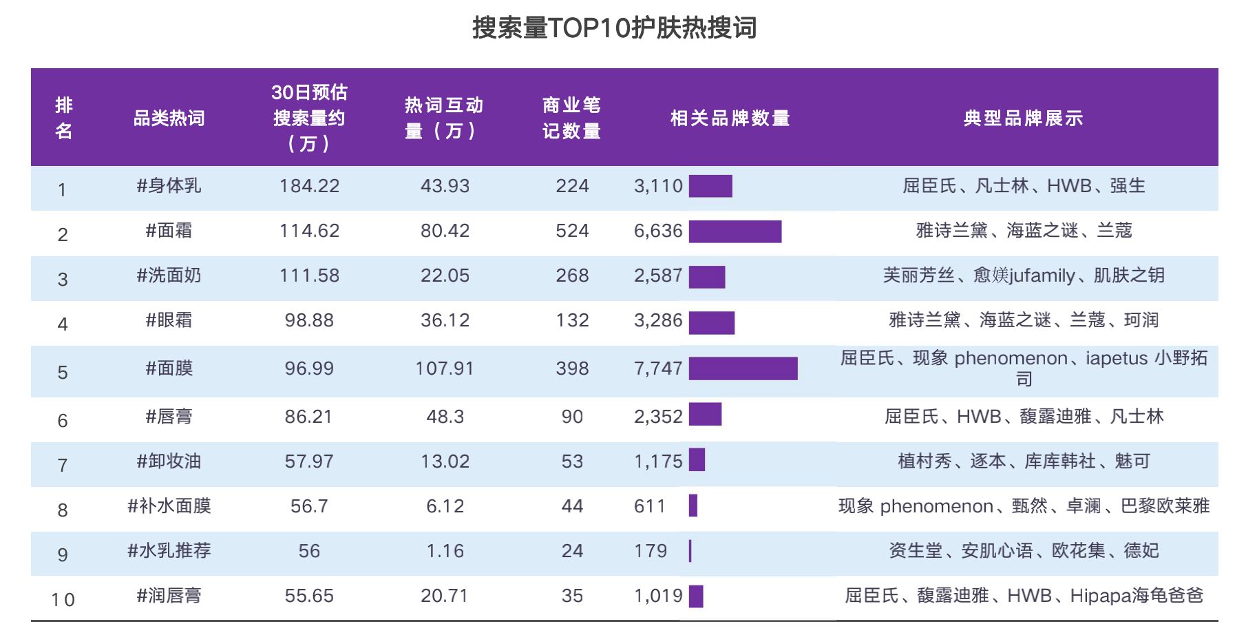 2021小红书品牌投放研究报告-第6张图片-90博客网 2021小红书品牌投放研究报告-第6张图片-90博客网