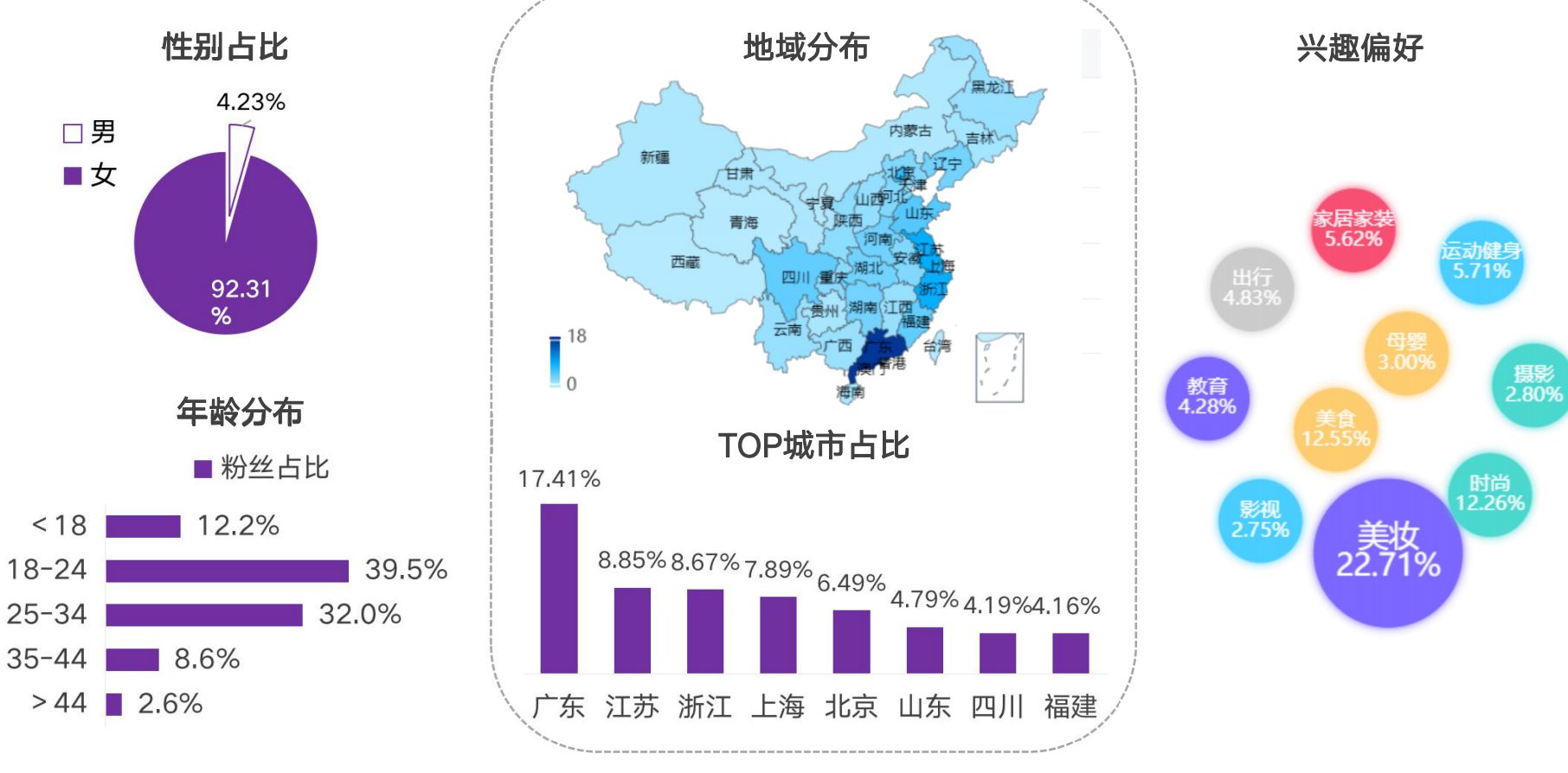 2021小红书品牌投放研究报告-第5张图片-90博客网 2021小红书品牌投放研究报告-第5张图片-90博客网