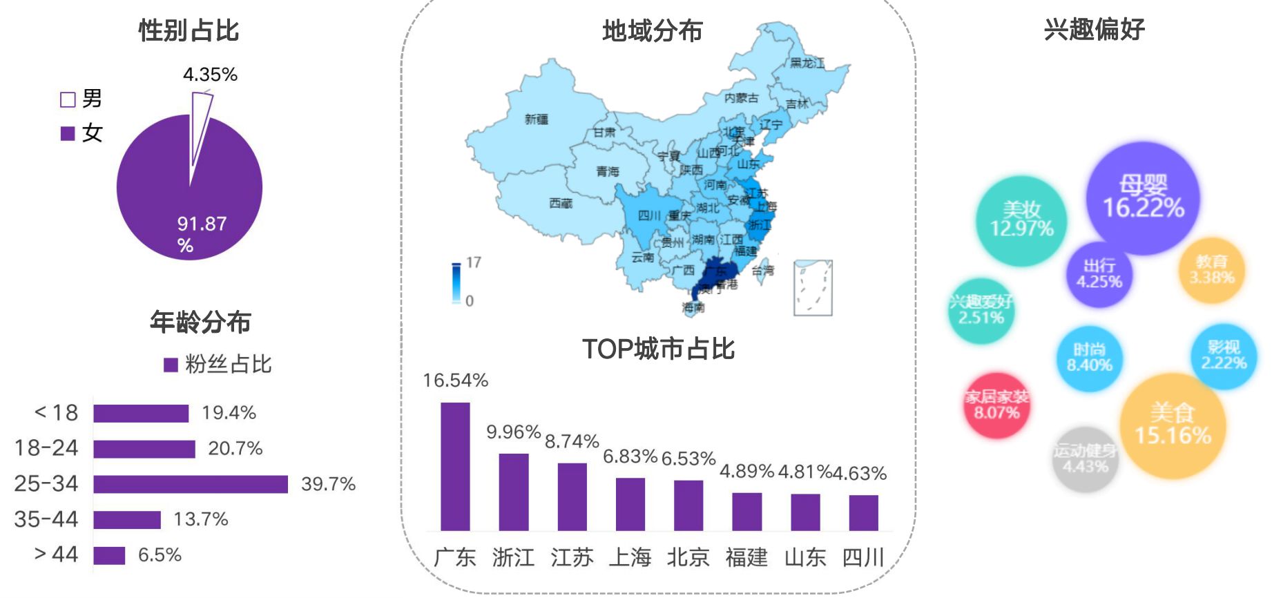 2021小红书品牌投放研究报告-第8张图片-90博客网 2021小红书品牌投放研究报告-第8张图片-90博客网