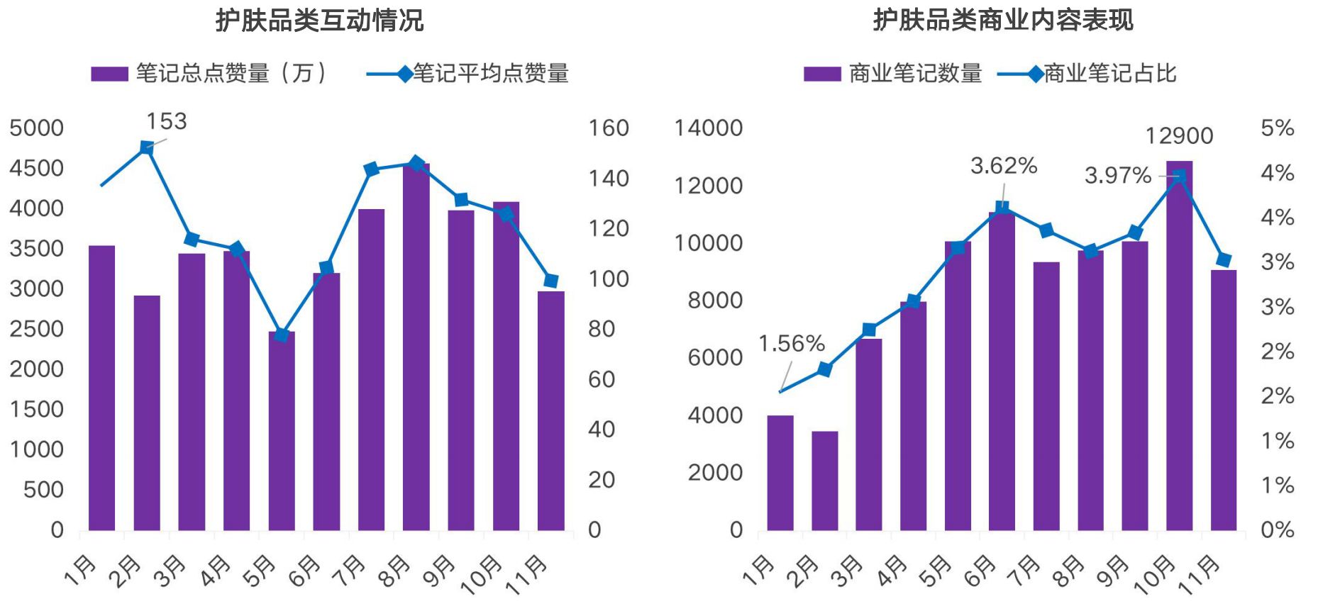 2021小红书品牌投放研究报告-第4张图片-90博客网 2021小红书品牌投放研究报告-第4张图片-90博客网