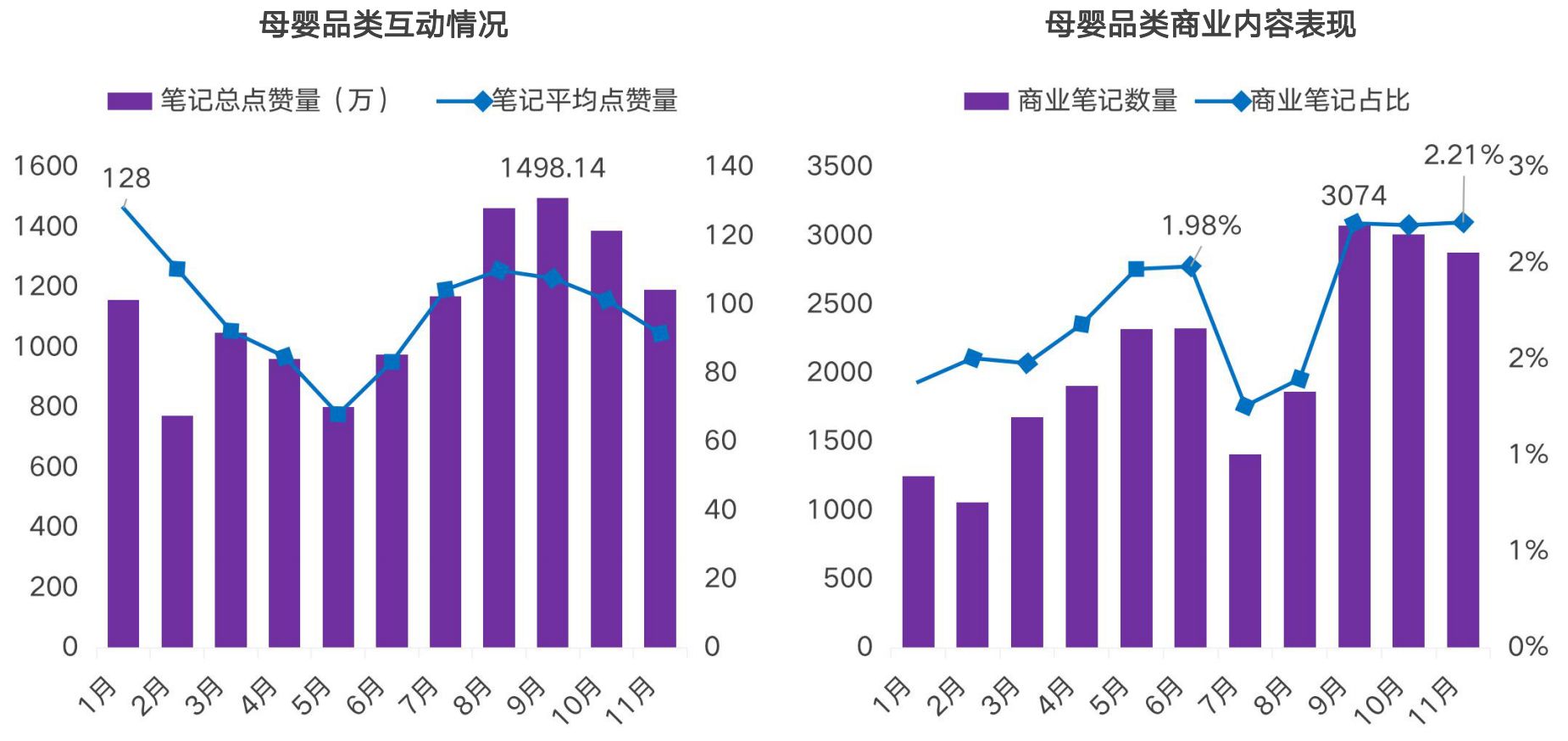 2021小红书品牌投放研究报告-第7张图片-90博客网 2021小红书品牌投放研究报告-第7张图片-90博客网