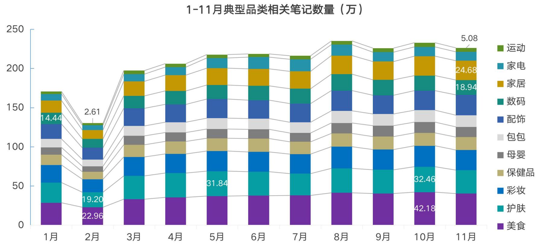 2021小红书品牌投放研究报告-第3张图片-90博客网 2021小红书品牌投放研究报告-第3张图片-90博客网