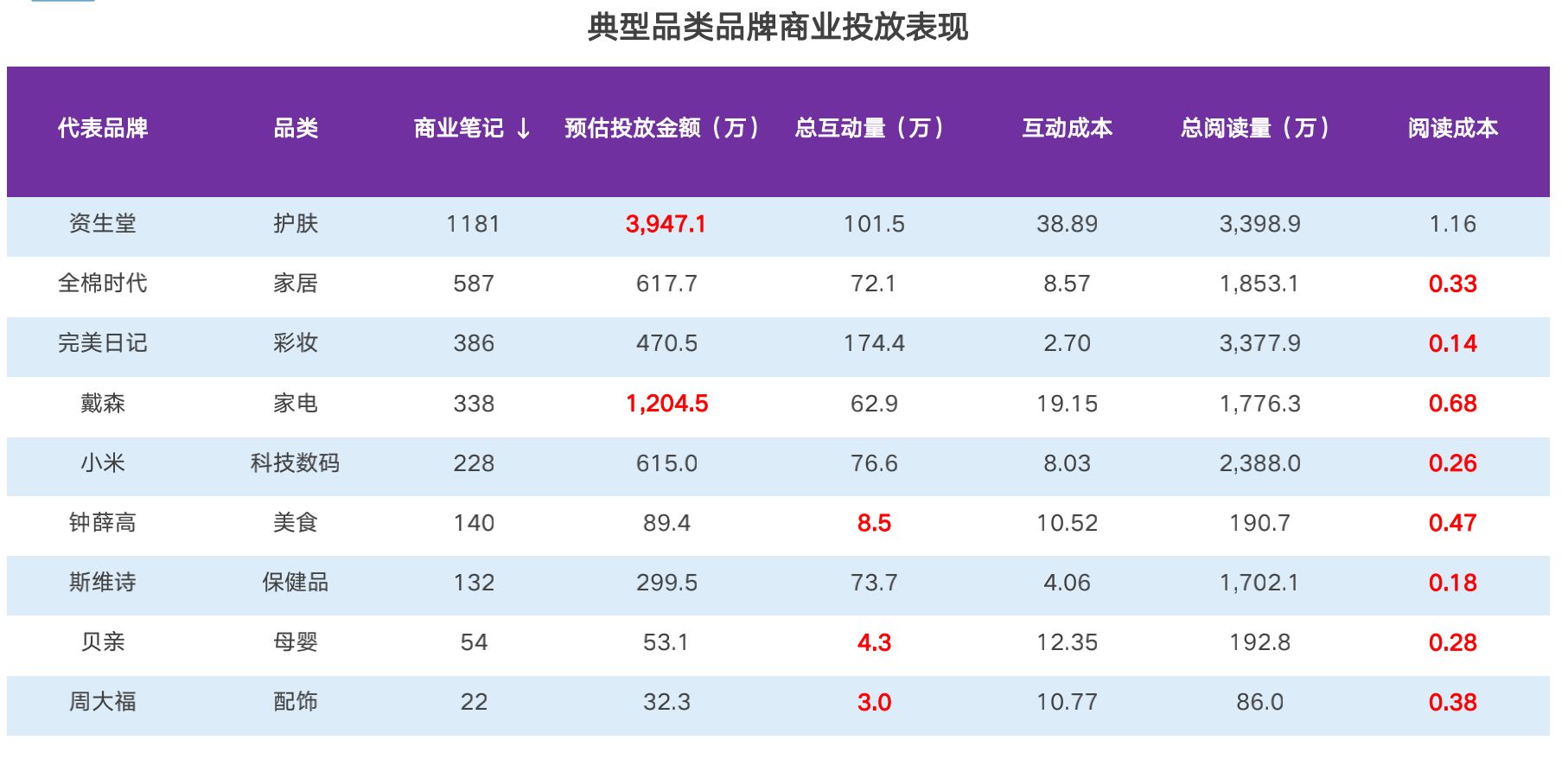 2021小红书品牌投放研究报告-第13张图片-90博客网 2021小红书品牌投放研究报告-第13张图片-90博客网