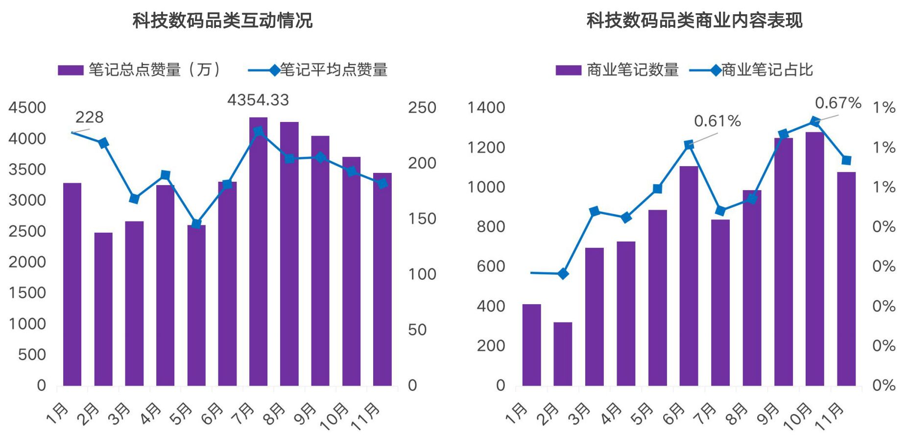 2021小红书品牌投放研究报告-第10张图片-90博客网 2021小红书品牌投放研究报告-第10张图片-90博客网