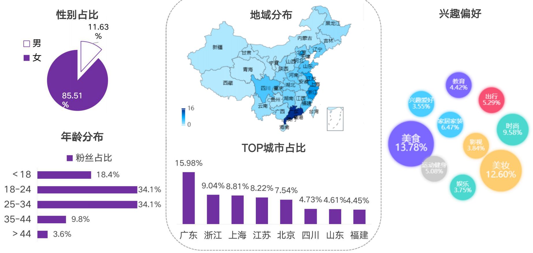 2021小红书品牌投放研究报告-第11张图片-90博客网 2021小红书品牌投放研究报告-第11张图片-90博客网