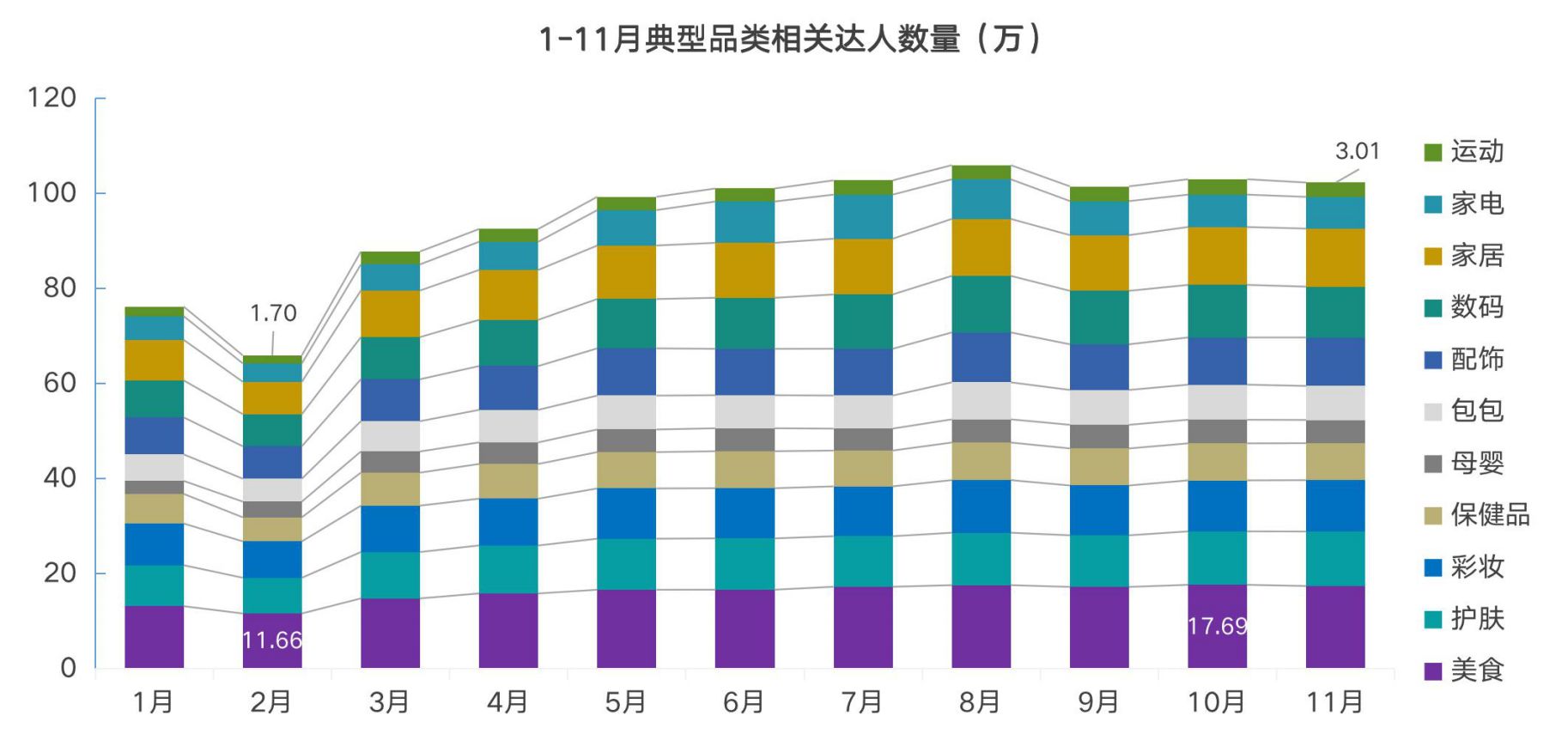 2021小红书品牌投放研究报告-第12张图片-90博客网 2021小红书品牌投放研究报告-第12张图片-90博客网