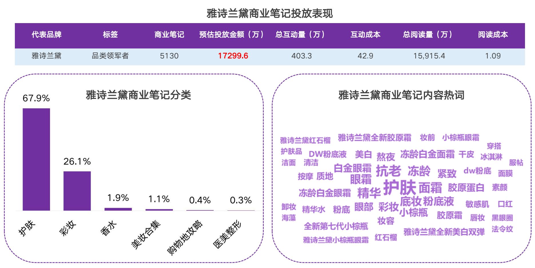 2021小红书品牌投放研究报告-第14张图片-90博客网 2021小红书品牌投放研究报告-第14张图片-90博客网