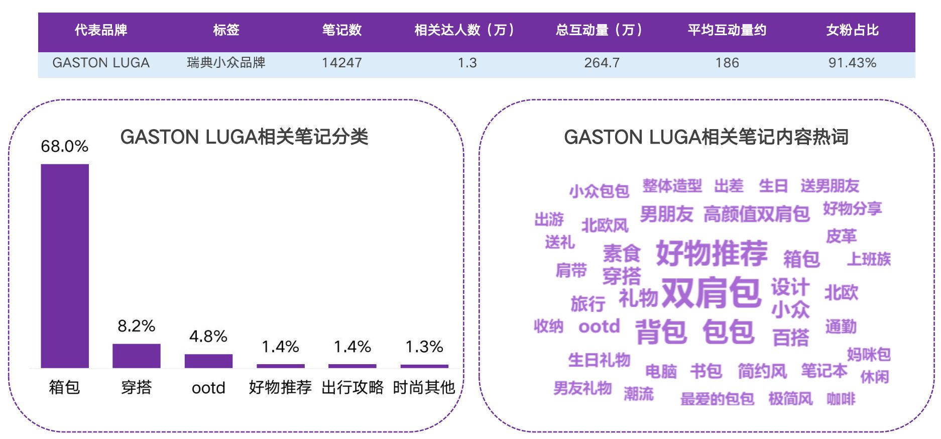 2021小红书品牌投放研究报告-第17张图片-90博客网 2021小红书品牌投放研究报告-第17张图片-90博客网