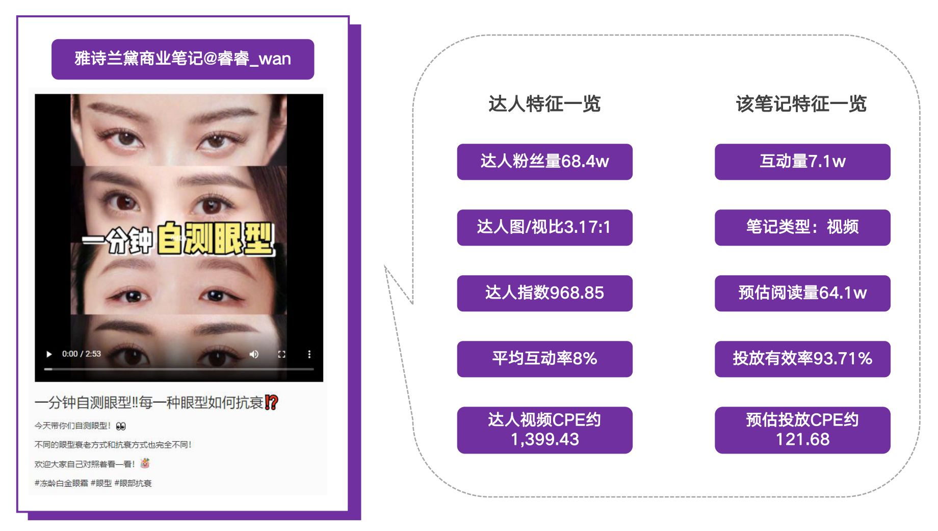 2021小红书品牌投放研究报告-第16张图片-90博客网 2021小红书品牌投放研究报告-第16张图片-90博客网