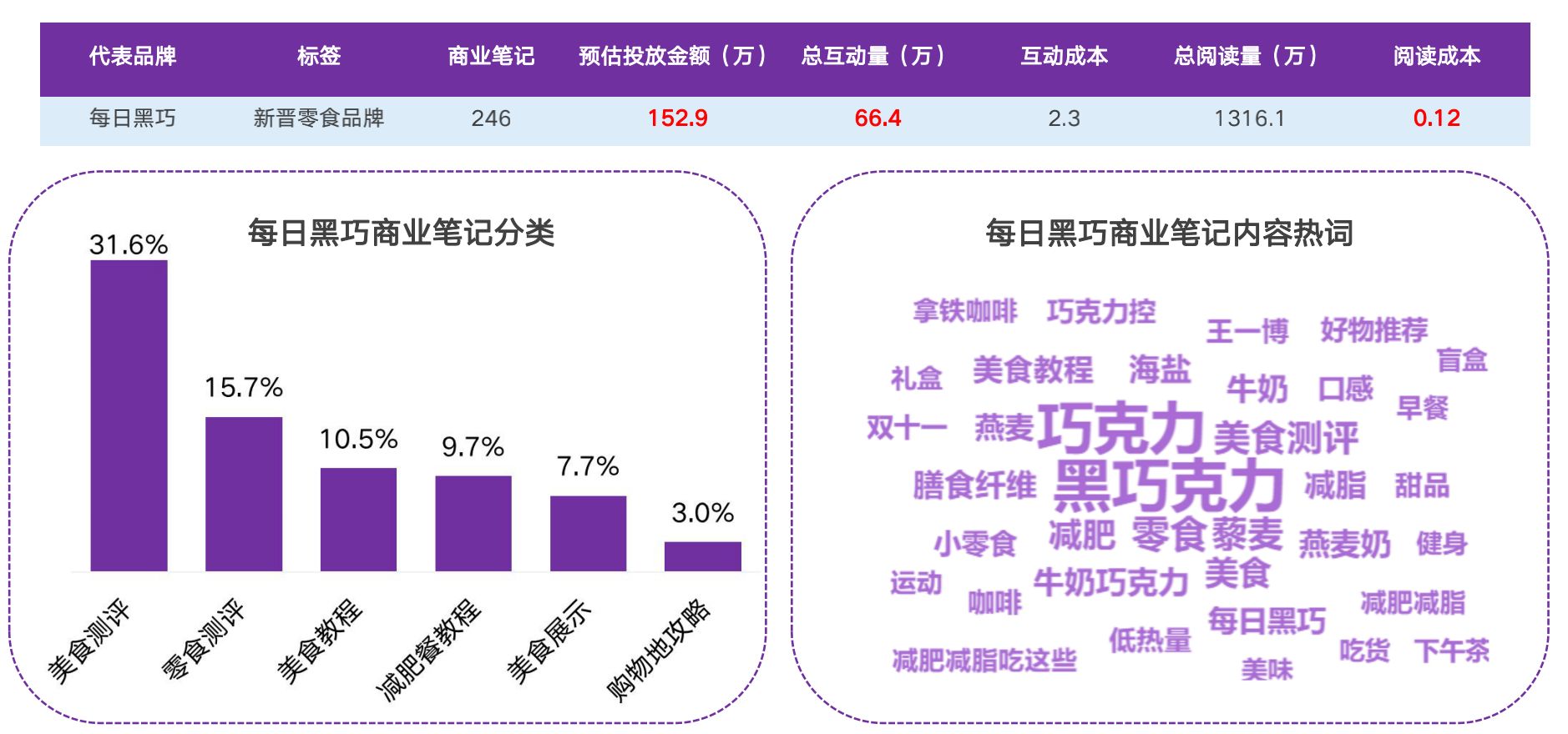 2021小红书品牌投放研究报告-第19张图片-90博客网 2021小红书品牌投放研究报告-第19张图片-90博客网