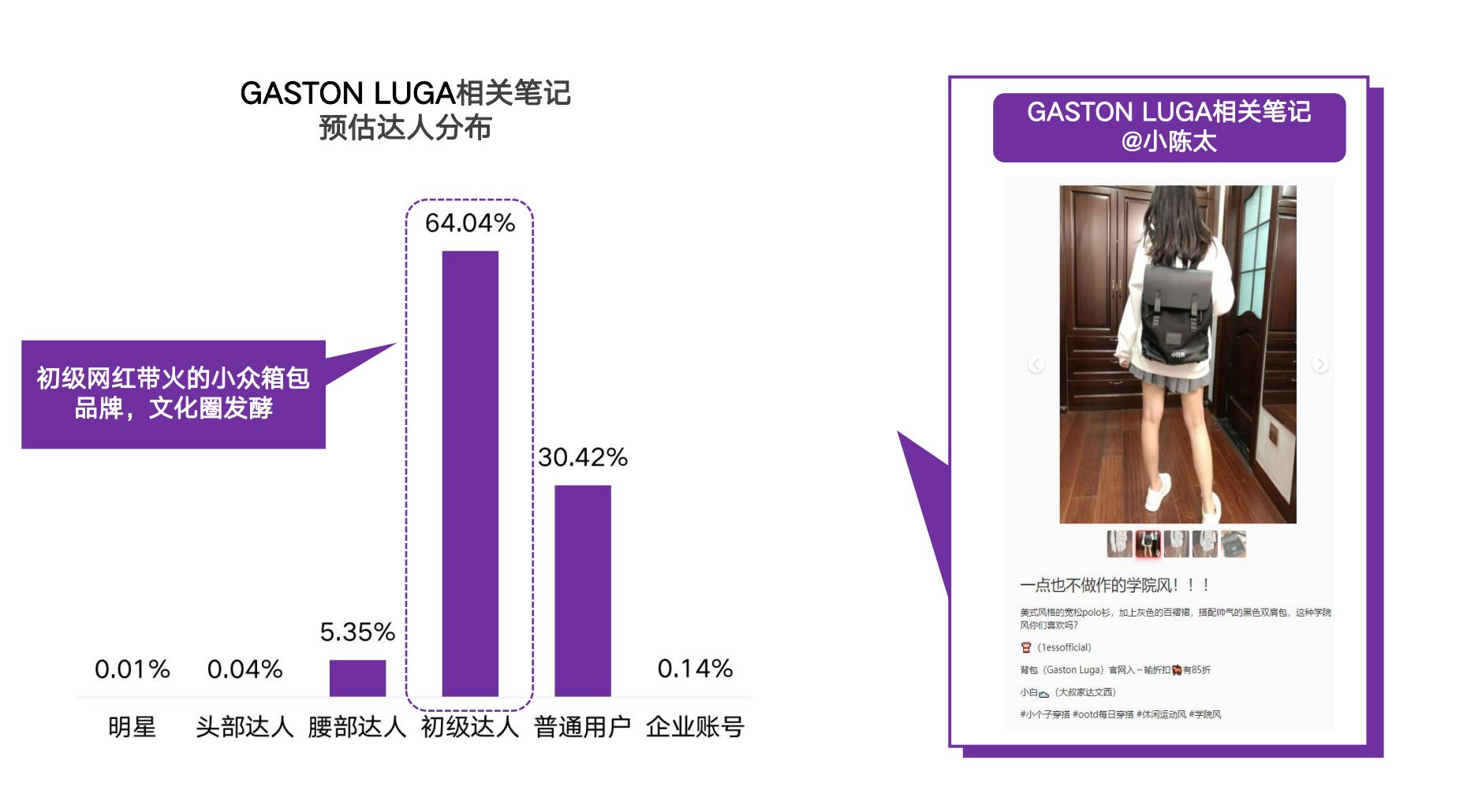 2021小红书品牌投放研究报告-第18张图片-90博客网 2021小红书品牌投放研究报告-第18张图片-90博客网