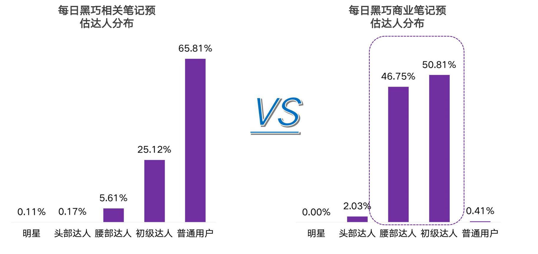 2021小红书品牌投放研究报告-第20张图片-90博客网 2021小红书品牌投放研究报告-第20张图片-90博客网