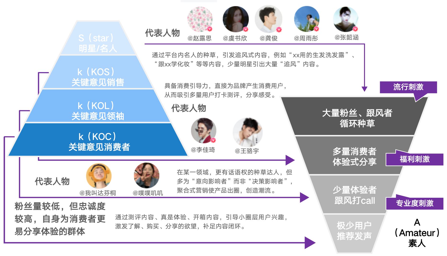 2021小红书品牌投放研究报告-第21张图片-90博客网 2021小红书品牌投放研究报告-第21张图片-90博客网