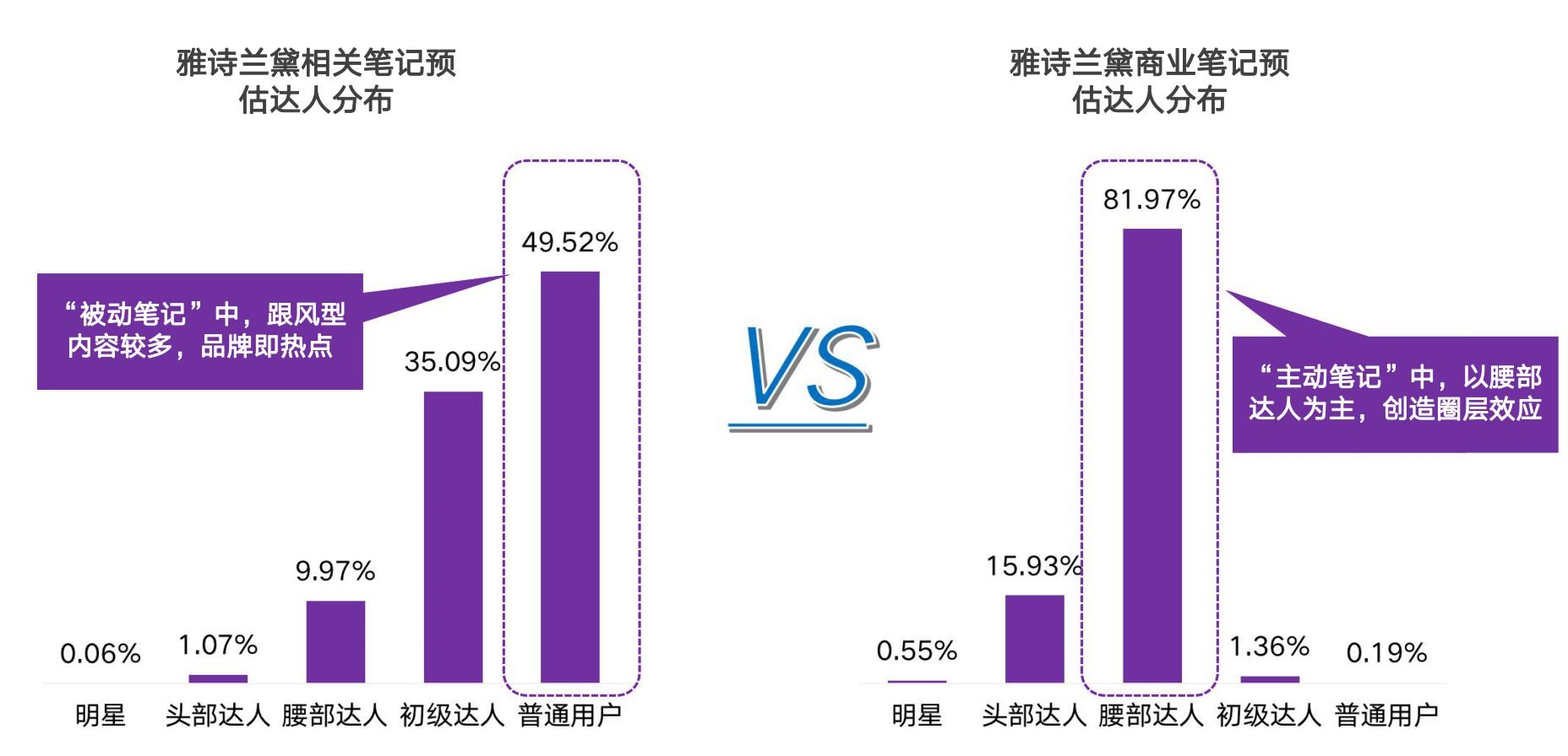 2021小红书品牌投放研究报告-第15张图片-90博客网 2021小红书品牌投放研究报告-第15张图片-90博客网