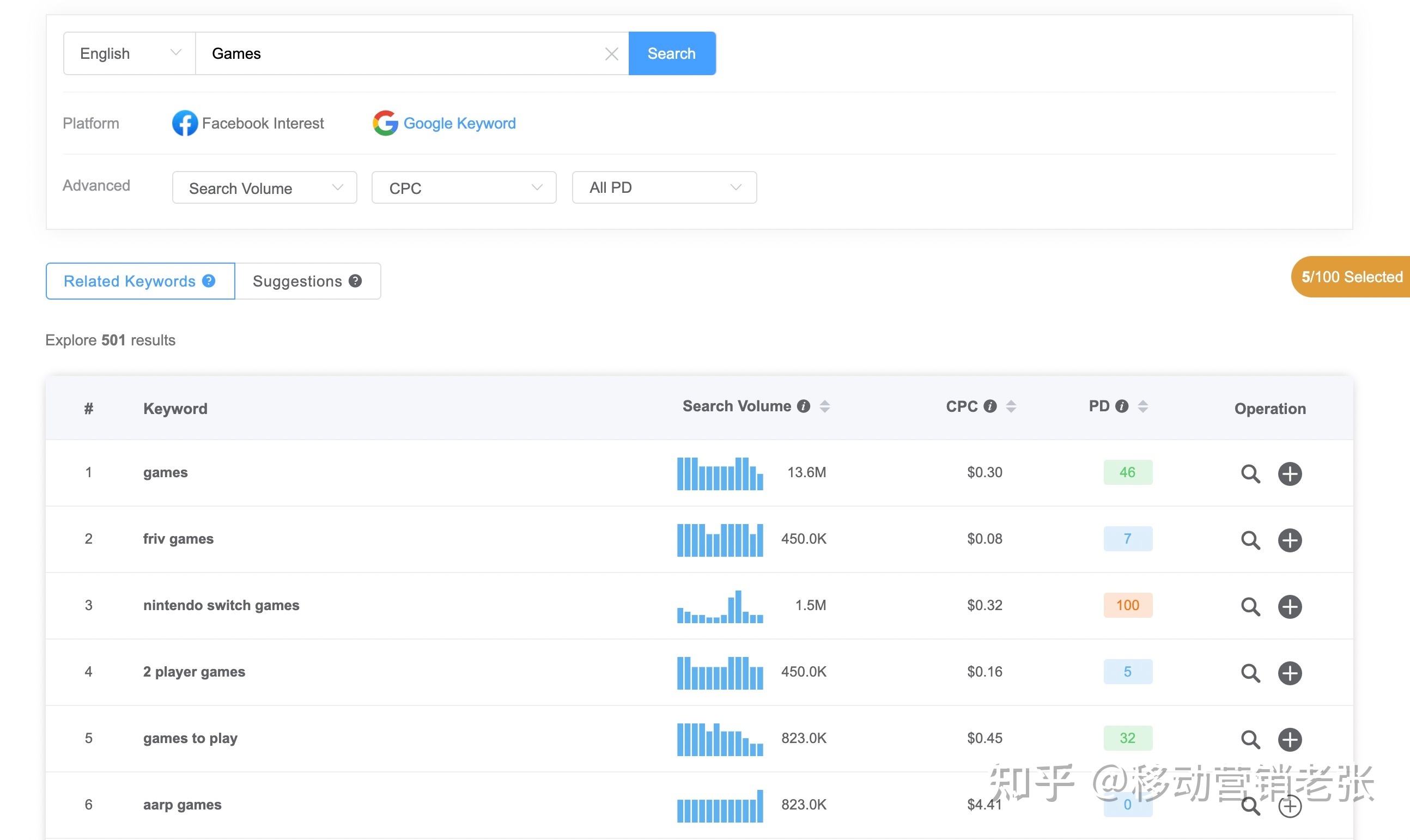 如何最大化你的谷歌广告ROI:为你的Google Ads找到合适 ...-第4张图片-90博客网 如何最大化你的谷歌广告ROI:为你的Google Ads找到合适 ...-第4张图片-90博客网