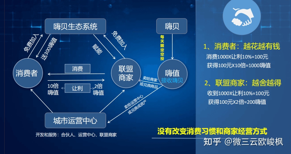 四个小妙招加嗨购模式助力小程序商城发展-第5张图片-90博客网 四个小妙招加嗨购模式助力小程序商城发展-第5张图片-90博客网