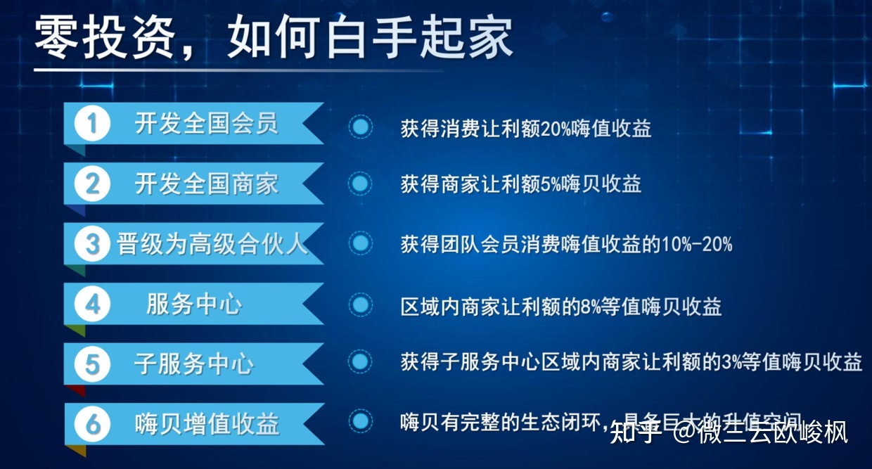 四个小妙招加嗨购模式助力小程序商城发展-第7张图片-90博客网 四个小妙招加嗨购模式助力小程序商城发展-第7张图片-90博客网