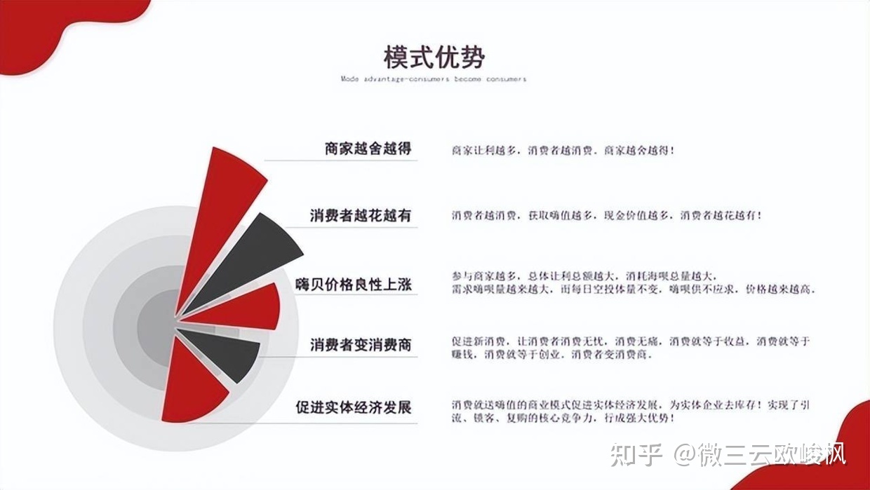 四个小妙招加嗨购模式助力小程序商城发展-第10张图片-90博客网 四个小妙招加嗨购模式助力小程序商城发展-第10张图片-90博客网
