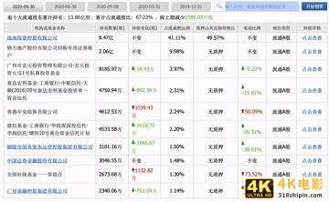 股价暴跌68%，机构、员工轮番减持！格力地产的出路在哪？-第5张图片-90博客网